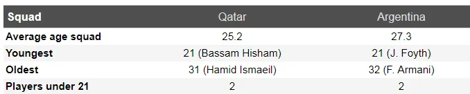Nhận định Qatar - Argentina: Messi tự tin đánh bại Qatar (Mới cập nhật) ảnh 6