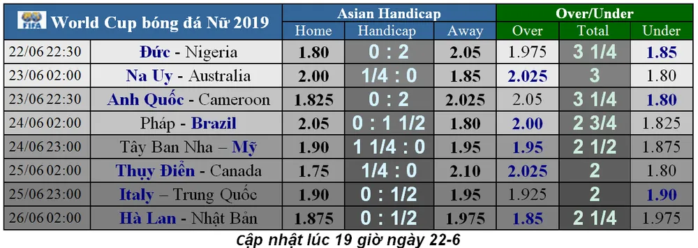 Lịch thi đấu World Cup bóng đá Nữ, vòng 16 đội (Mới cập nhật) ảnh 2