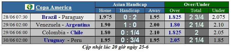 Lịch thi đấu bóng đá Copa America 2019: Nóng bỏng vòng tứ kết ảnh 2
