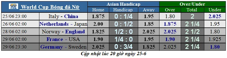 Lịch thi đấu bóng đá World Cup bóng đá nữ, ngày 25-6 ảnh 1