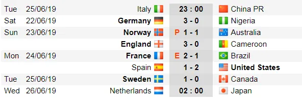 Lịch thi đấu bóng đá World Cup bóng đá nữ, ngày 25-6 ảnh 2