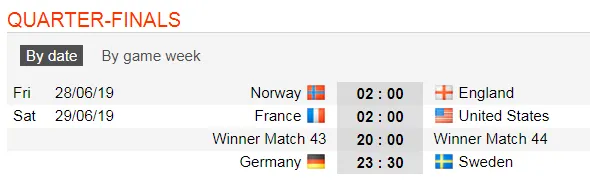 Lịch thi đấu bóng đá World Cup bóng đá nữ, ngày 25-6 ảnh 3