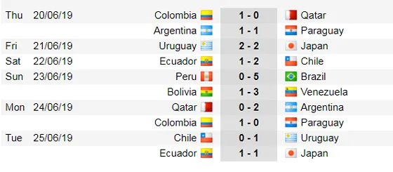 Lịch thi đấu bóng đá Copa America 2019: Nóng bỏng vòng tứ kết ảnh 3