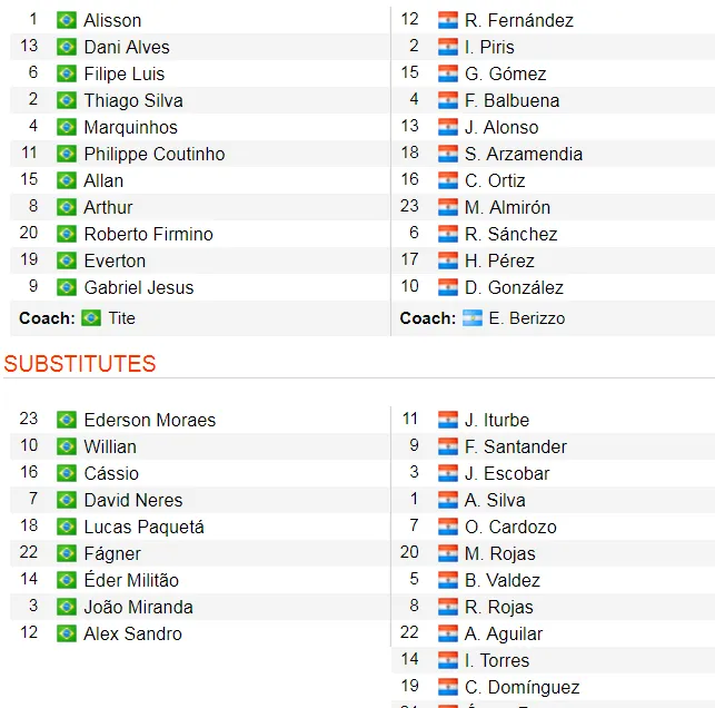 Brazil - Paraguay 0-0 (4-3): Thắng luân lưu, Selecao rửa sạch thù xưa ảnh 2