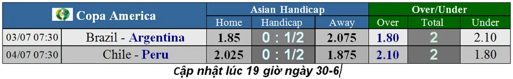 Lịch thi đấu bóng đá Copa America, vòng bán kết ngày 3-7 ảnh 1