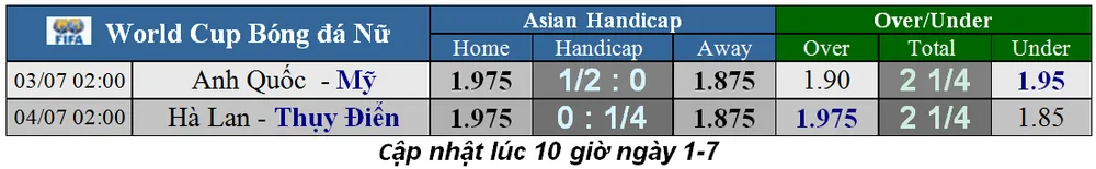 Lịch thi đấu World Cup Bóng đá Nữ, vòng bán kết (Mới cập nhật) ảnh 2