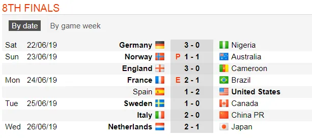 Lịch thi đấu World Cup Bóng đá Nữ, vòng bán kết (Mới cập nhật) ảnh 4