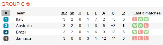 Lịch thi đấu World Cup Bóng đá Nữ, vòng bán kết (Mới cập nhật) ảnh 10