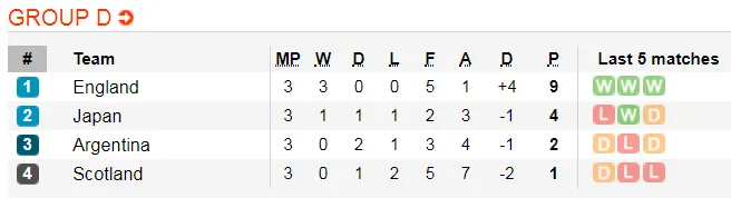 Lịch thi đấu World Cup Bóng đá Nữ, vòng bán kết (Mới cập nhật) ảnh 11