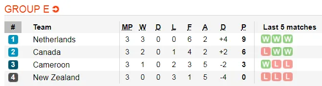 Lịch thi đấu World Cup Bóng đá Nữ, vòng bán kết (Mới cập nhật) ảnh 12