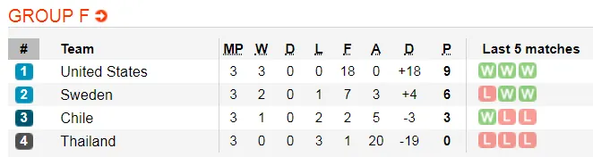 Lịch thi đấu World Cup Bóng đá Nữ, vòng bán kết (Mới cập nhật) ảnh 13