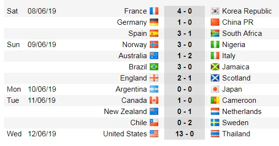 Lịch thi đấu World Cup Bóng đá Nữ, vòng bán kết (Mới cập nhật) ảnh 5