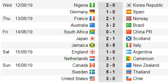 Lịch thi đấu World Cup Bóng đá Nữ, vòng bán kết (Mới cập nhật) ảnh 6