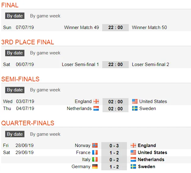 Lịch thi đấu World Cup Bóng đá Nữ, vòng bán kết (Mới cập nhật) ảnh 3