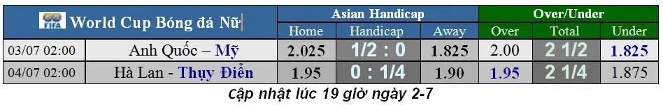 Lịch thi đấu World Cup Bóng đá Nữ, vòng bán kết (Mới cập nhật) ảnh 1