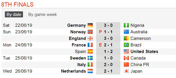 Lịch thi đấu World Cup Bóng đá Nữ, vòng bán kết (Mới cập nhật) ảnh 4