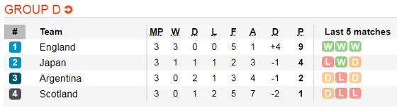 Lịch thi đấu World Cup Bóng đá Nữ, vòng bán kết (Mới cập nhật) ảnh 11