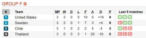 Lịch thi đấu World Cup Bóng đá Nữ, vòng bán kết (Mới cập nhật) ảnh 13