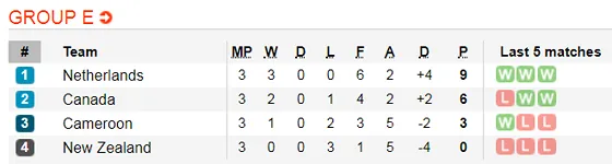 Lịch thi đấu World Cup Bóng đá Nữ, vòng bán kết (Mới cập nhật) ảnh 12