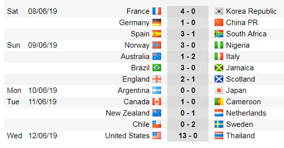 Lịch thi đấu World Cup Bóng đá Nữ, vòng bán kết (Mới cập nhật) ảnh 5