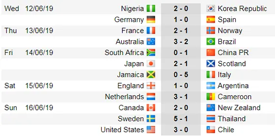 Lịch thi đấu World Cup Bóng đá Nữ, vòng bán kết (Mới cập nhật) ảnh 6