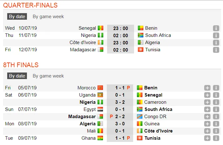 Lịch thi đấu bóng đá Cúp châu Phi, vòng tứ kết (Mới cập nhật) ảnh 4