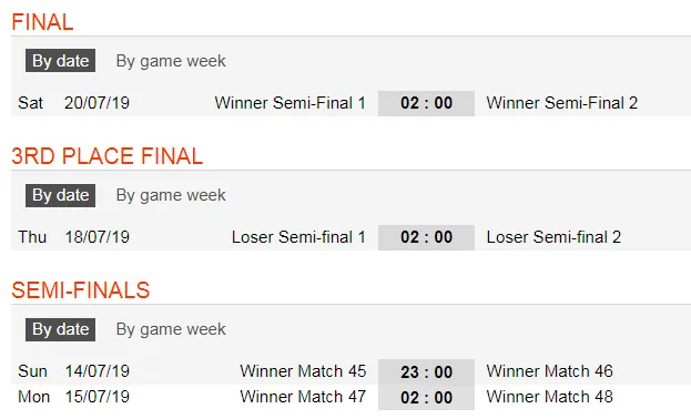 Lịch thi đấu bóng đá Cúp châu Phi, vòng tứ kết (Mới cập nhật) ảnh 3