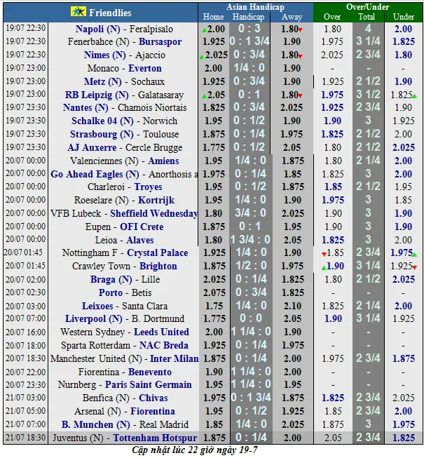 Lịch thi đấu bóng đá giao hữu ngày 20-7 ảnh 1