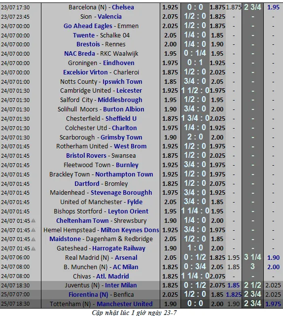 Lịch thi đấu bóng đá ICC ngày 23-7, Barca chiến Chelsea (Mới cập nhật) ảnh 3
