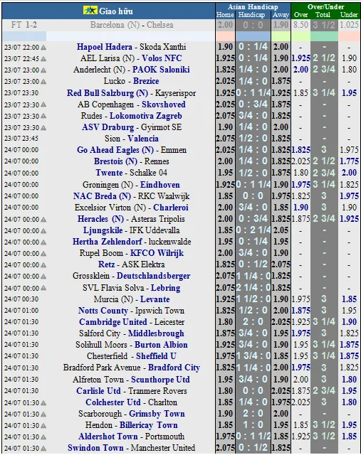 Lịch thi đấu bóng đá ICC ngày 23-7, Barca chiến Chelsea (Mới cập nhật) ảnh 1