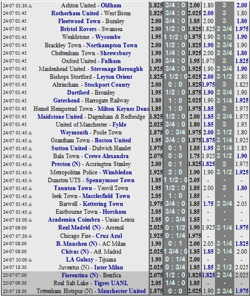 Lịch thi đấu bóng đá ICC ngày 23-7, Barca chiến Chelsea (Mới cập nhật) ảnh 2