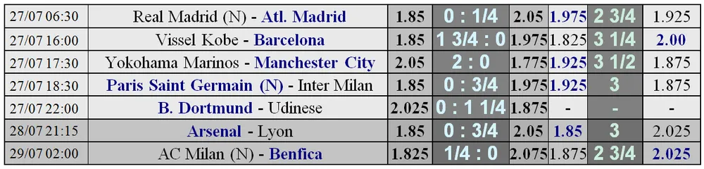 Lịch thi đấu và bảng xếp hạng ICC ngày 27-7: PSG chạm trán Inter (Mới cập nhật) ảnh 2