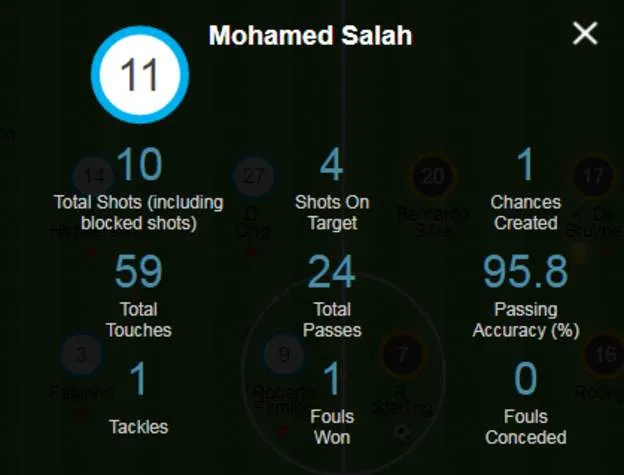 Liverpool - Man City 1-1 (4-5): Salah xui xẻo, Claudio Bravo giúp Pep đoạt giải ảnh 14