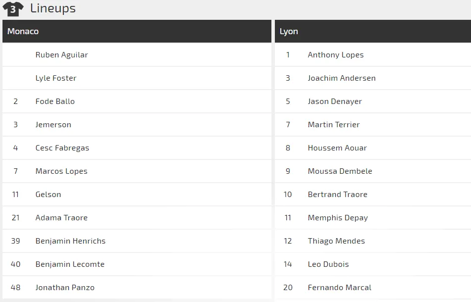 Nhận định Monaco - Lyon: Màn ra mắt của Sylvinho ảnh 2