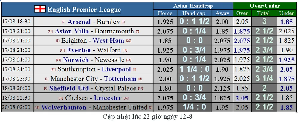 Lịch thi đấu Siêu cúp châu Âu, Liverpool đọ sức Chelsea ngày 15-8 ảnh 2