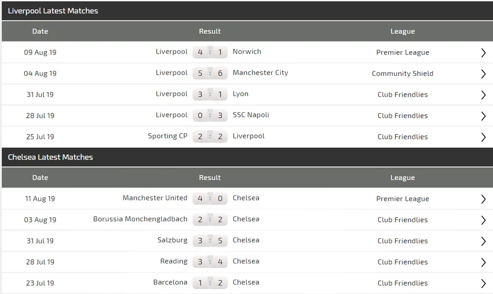 Nhận định Liverpool - Chelsea: Cách biệt không chỉ 1 bàn! (Mới cập nhật) ảnh 4 Nhận định Liverpool - Chelsea: Cách biệt không chỉ 1 bàn! (Mới cập nhật) ảnh 4