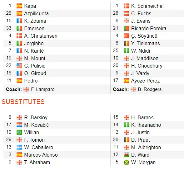 Chelsea - Leicester City 1-1, Mount mở tài khoản, Lampard có điểm đầu tiên ảnh 2