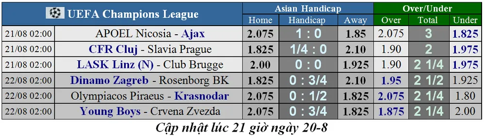 Lịch thi đấu Champions League ngày 22-8, đêm của Young Boys ảnh 2