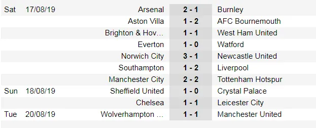 Lịch thi đấu giải Ngoại hạng Anh ngày 24-8, Liverpool hiếp đáp Pháo thủ ảnh 3