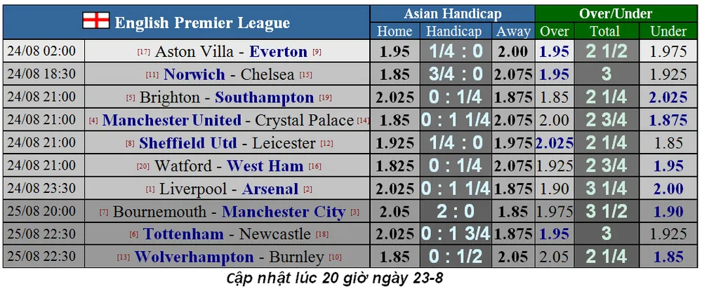 Nhận định Man United – Crystal Palace: Quỷ đỏ ra oai (Mới cập nhật) ảnh 5 Nhận định Man United – Crystal Palace: Quỷ đỏ ra oai (Mới cập nhật) ảnh 5