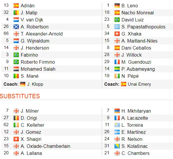 Liverpool - Arsenal 3-1: Salah ghi cú đúp, nhấn chìm Pháo thủ ảnh 2