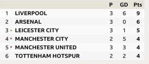 Liverpool - Arsenal 3-1: Salah ghi cú đúp, nhấn chìm Pháo thủ ảnh 13