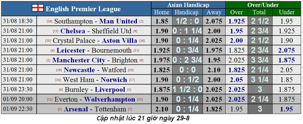Lịch thi đấu Ngoại hạng Anh ngày 31-8, Arsenal đọ sức Tottenham (Mới cập nhật) ảnh 2