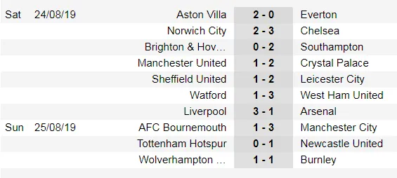 Lịch thi đấu Ngoại hạng Anh ngày 31-8, Arsenal đọ sức Tottenham (Mới cập nhật) ảnh 3