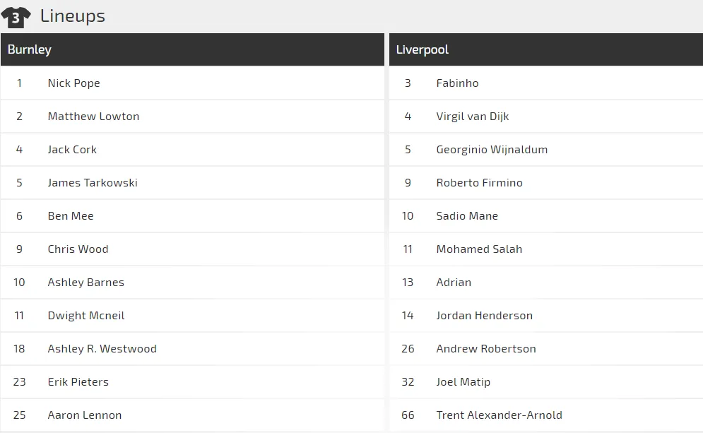 Nhận định Burnley – Liverpool: Cuộc chiến không cân sức (Mới cập nhật) ảnh 2