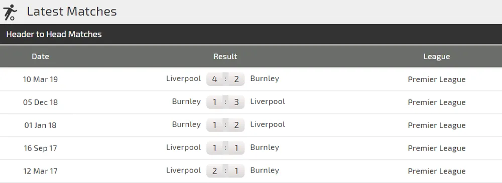 Nhận định Burnley – Liverpool: Cuộc chiến không cân sức (Mới cập nhật) ảnh 3