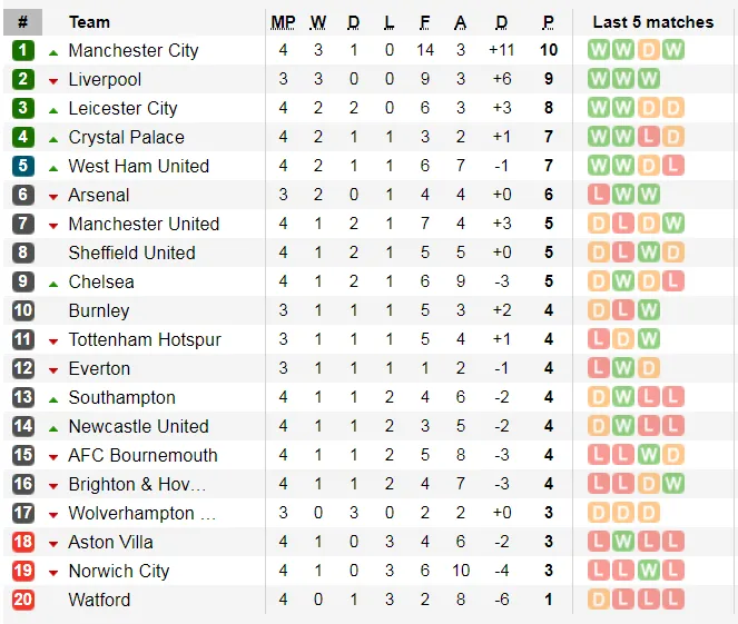 Southampton - Man United 1-1: Daniel James tỏa sáng, Quỷ đỏ đánh rơi chiến thắng ảnh 10