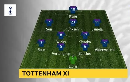 Arsenal - Tottenham 2-2 Lacazette và Aubameyang giúp Pháo thủ lội ngược dòng ảnh 2