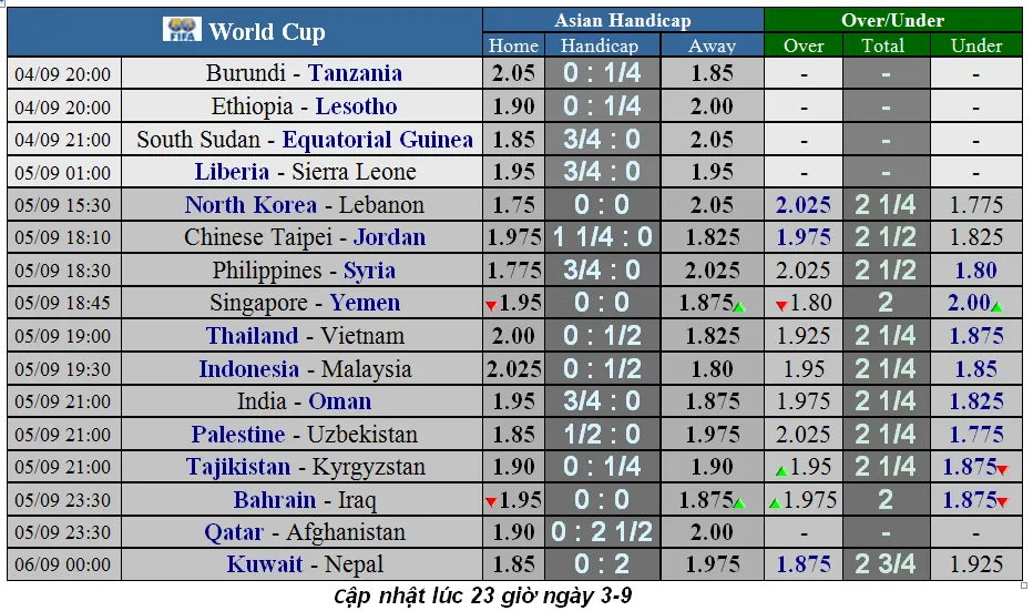 Lịch thi đấu Vòng loại World Cup 2022, Thái Lan tiếp đón Việt Nam (Mới cập nhật) ảnh 2