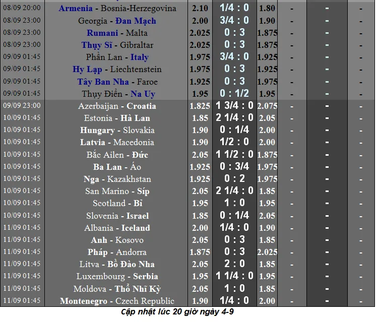 Lịch thi đấu và bảng xếp hạng Euro 2020, ngày 5-9: Chờ xem Đức chọi Hà Lan (Mới cập nhật) ảnh 3